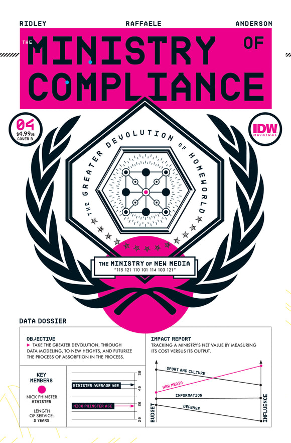 The Ministry of Compliance #4 Variant B (Leong)